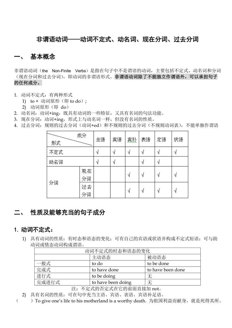 高中英语语法专题非谓语动词_第1页