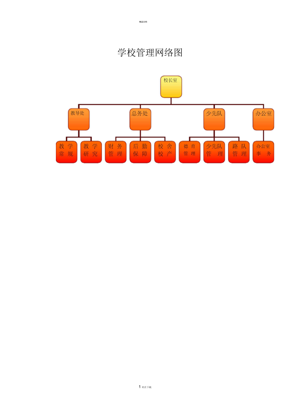 学校管理网络图_第1页