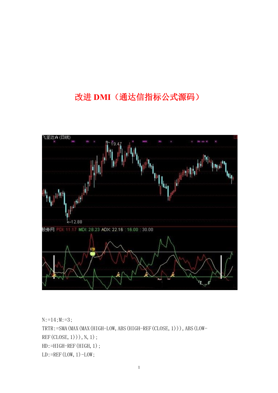 改進(jìn)DMI通達(dá)信指標(biāo)公式源碼_第1頁(yè)