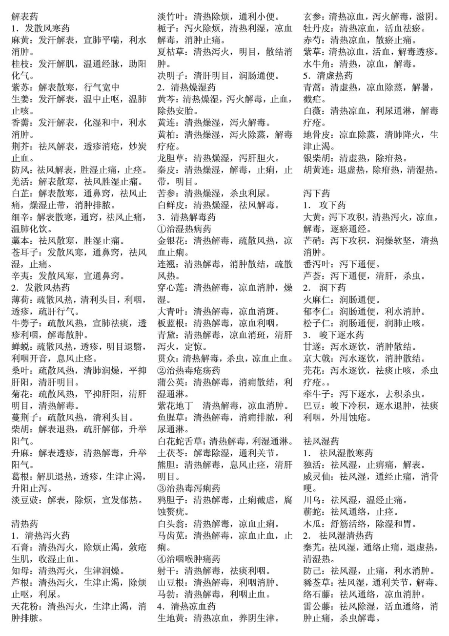 中医执业医师资格考试笔试中药速记打印版_第1页