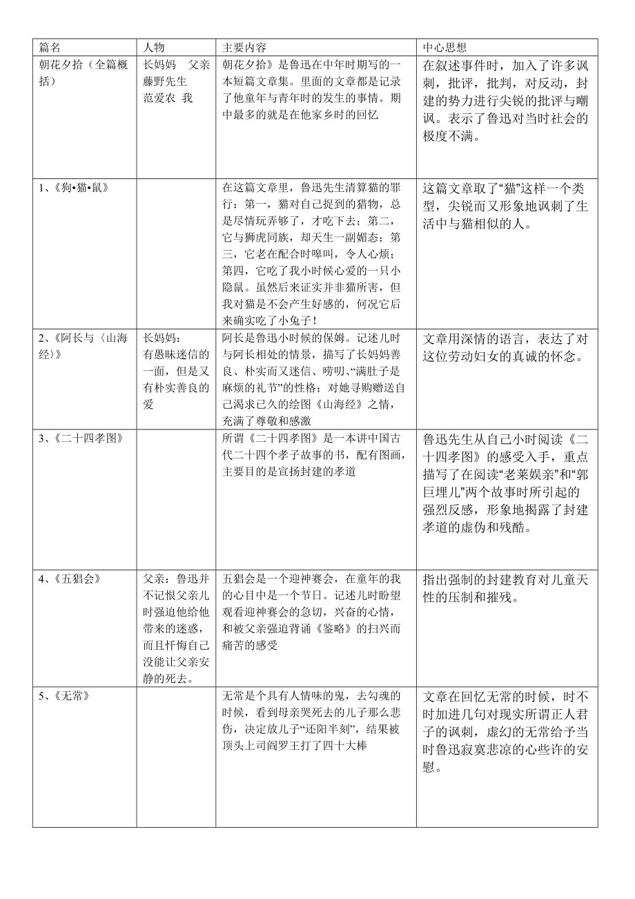 朝花夕拾主要人物主要内容中心思想