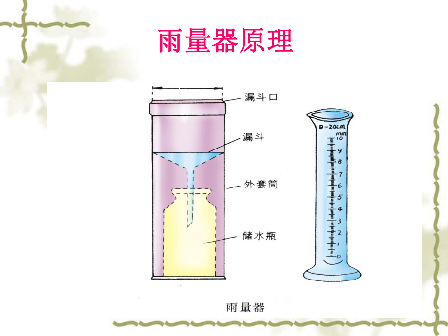 雨下得有多大课件