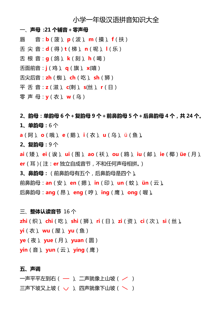 一年级拼音知识大全及每日拼读练习(总11页)_第1页