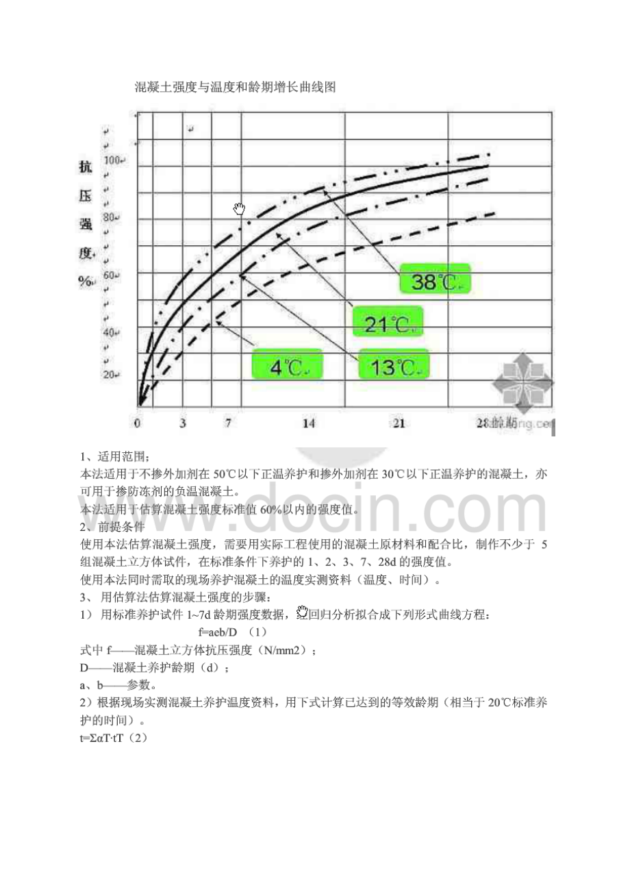 混凝土强度增长曲线