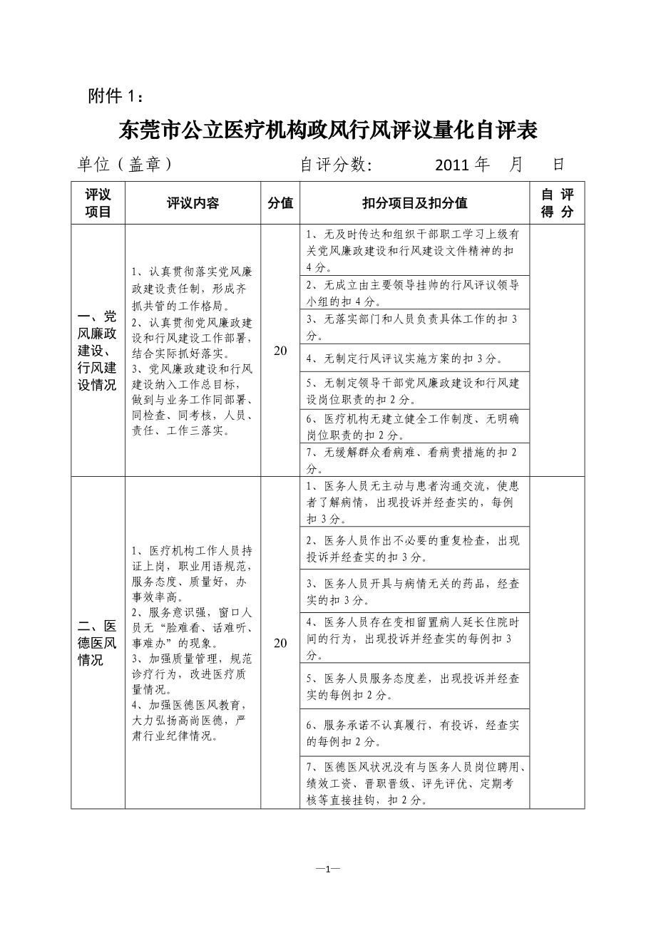 东莞市公立医疗机构政风行风评议量化自评表_第1页