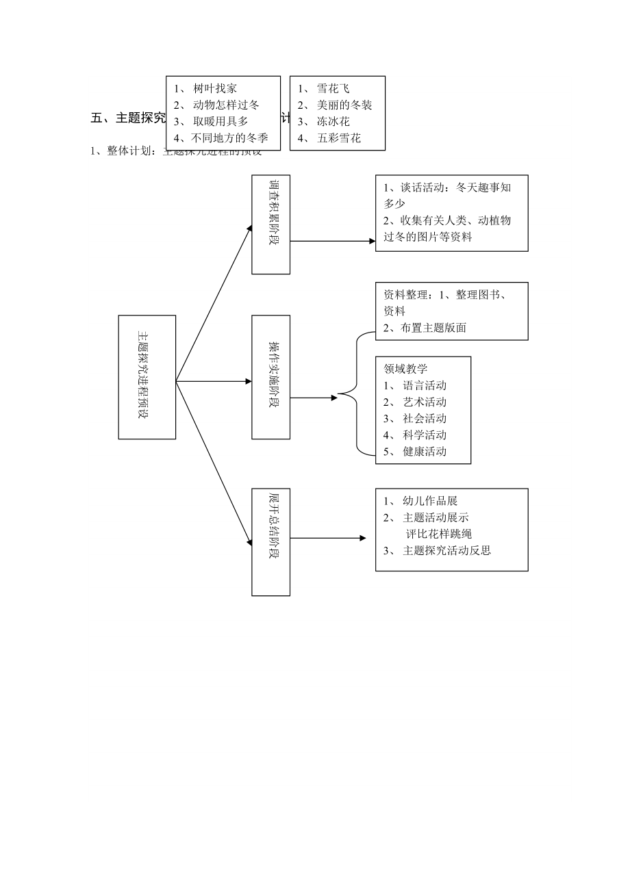 大班主题探究活动冬天的秘密