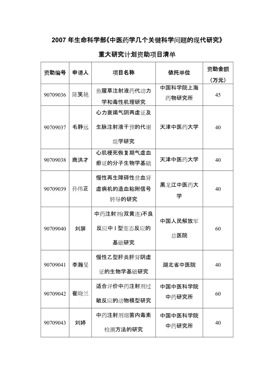 生命科学部中医药学几个关键科学问题的现代研_第1页