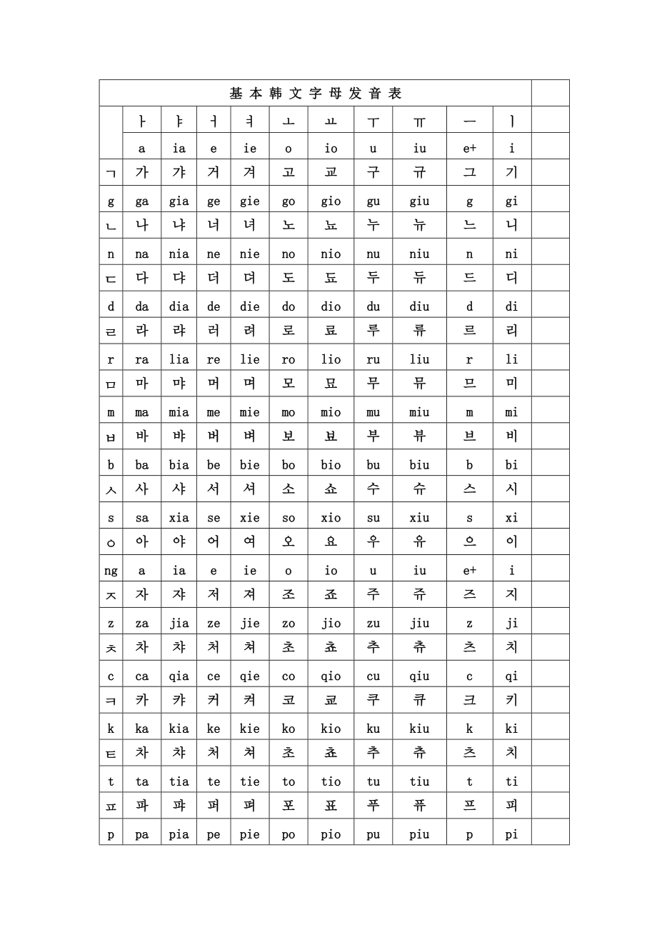 标准韩语字母发音表