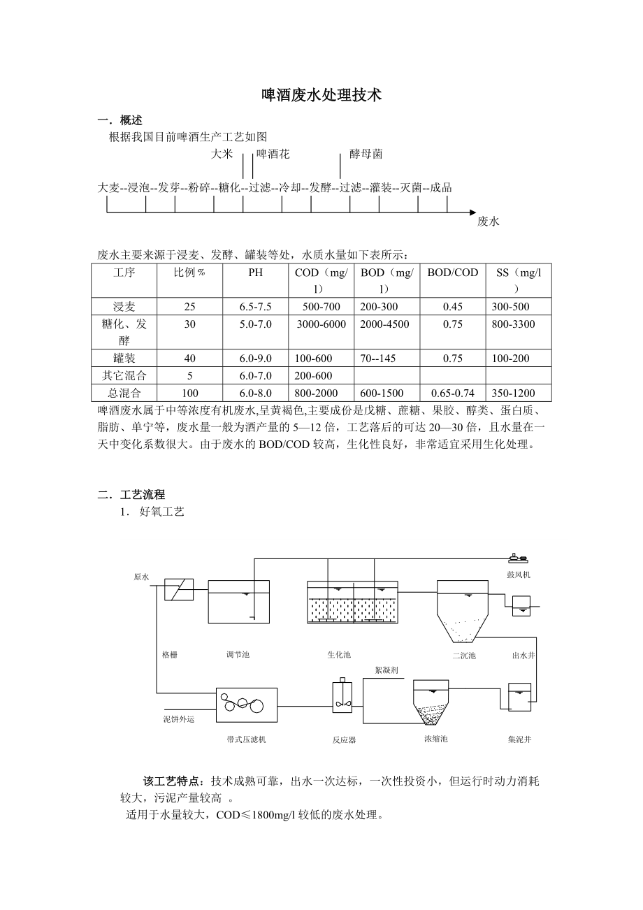 啤酒废水处理技术_第1页