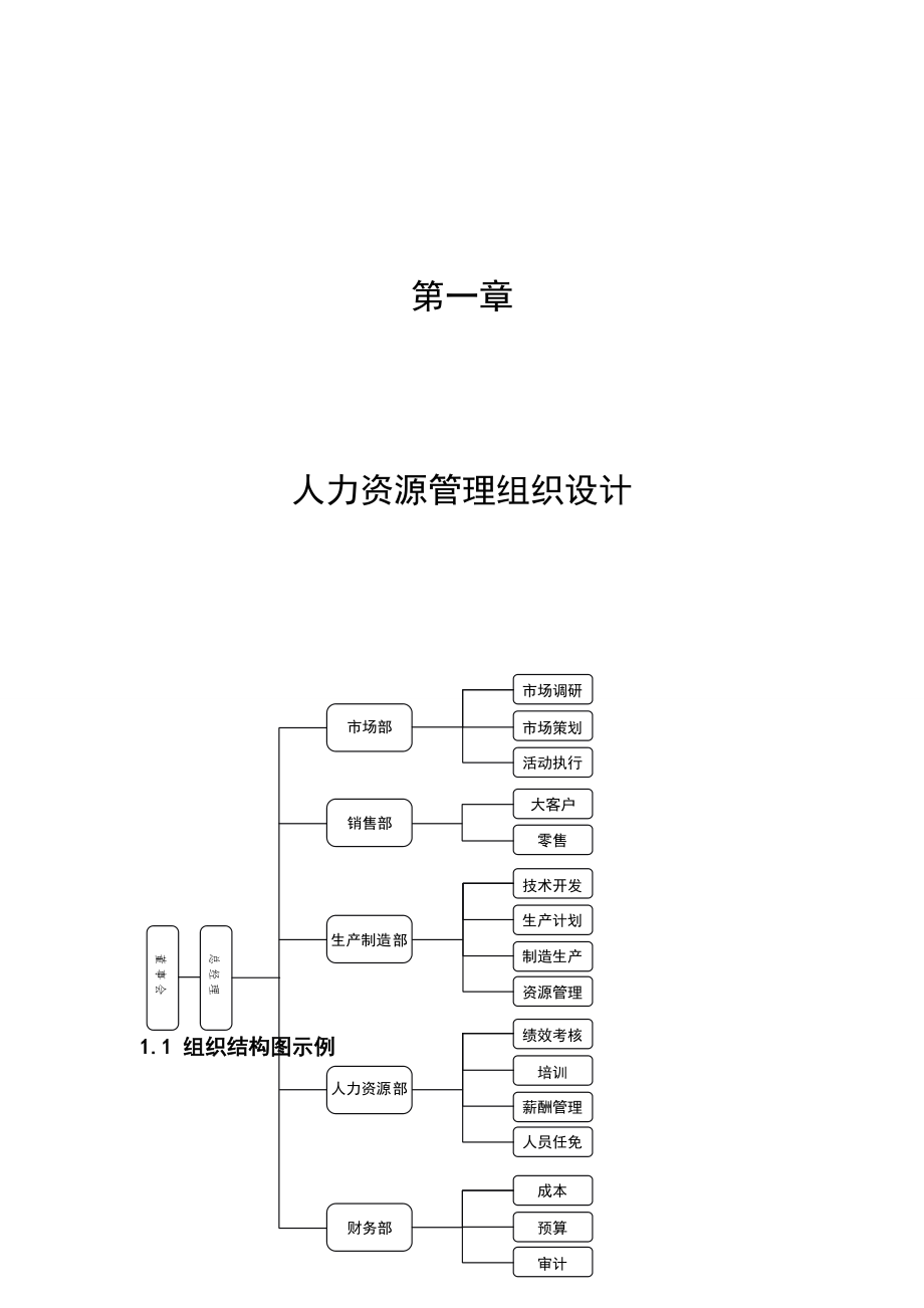 人力資源部門職責(zé)_第1頁