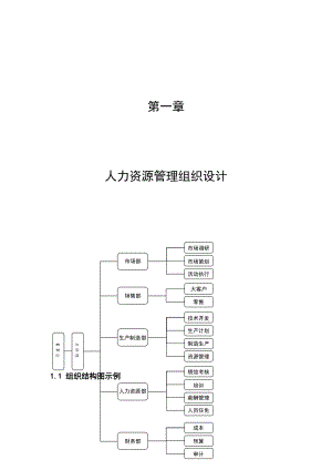 人力資源部門(mén)職責(zé)