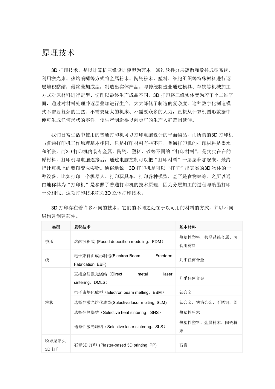 3D打印机原理技术_第1页