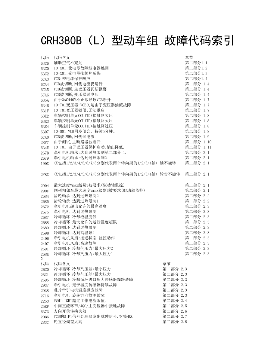 各型动车组故障代码_第1页