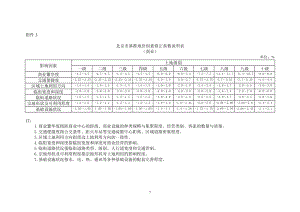 北京基準地價因素修正系數(shù)