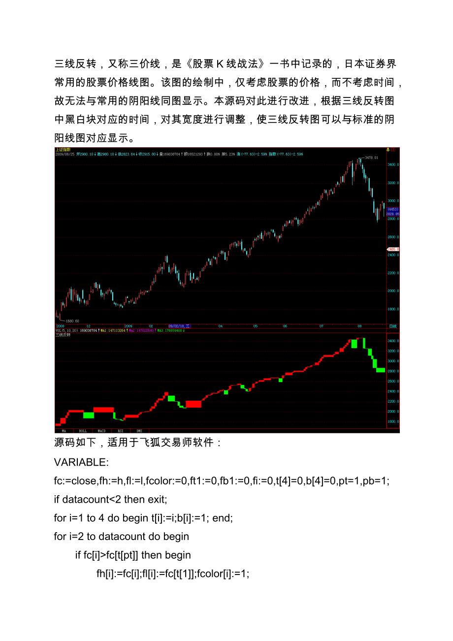 三線反轉(zhuǎn)源碼_第1頁