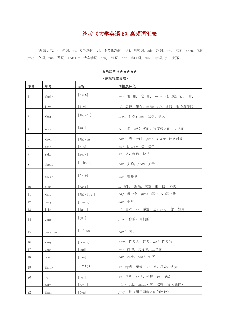 統(tǒng)考《大學英語B》高頻詞匯表[共23頁]_第1頁