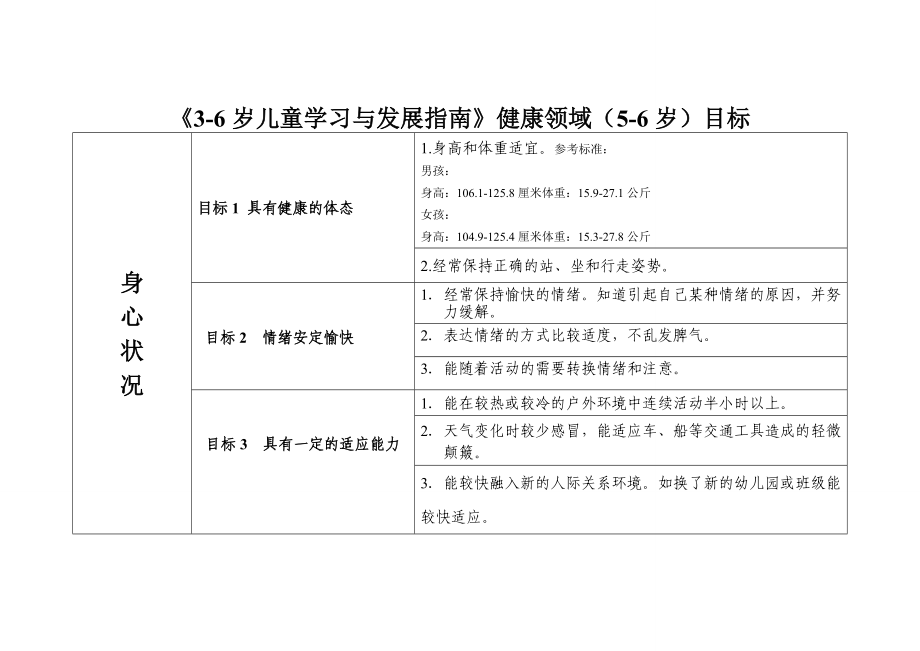 大班健康領域目標