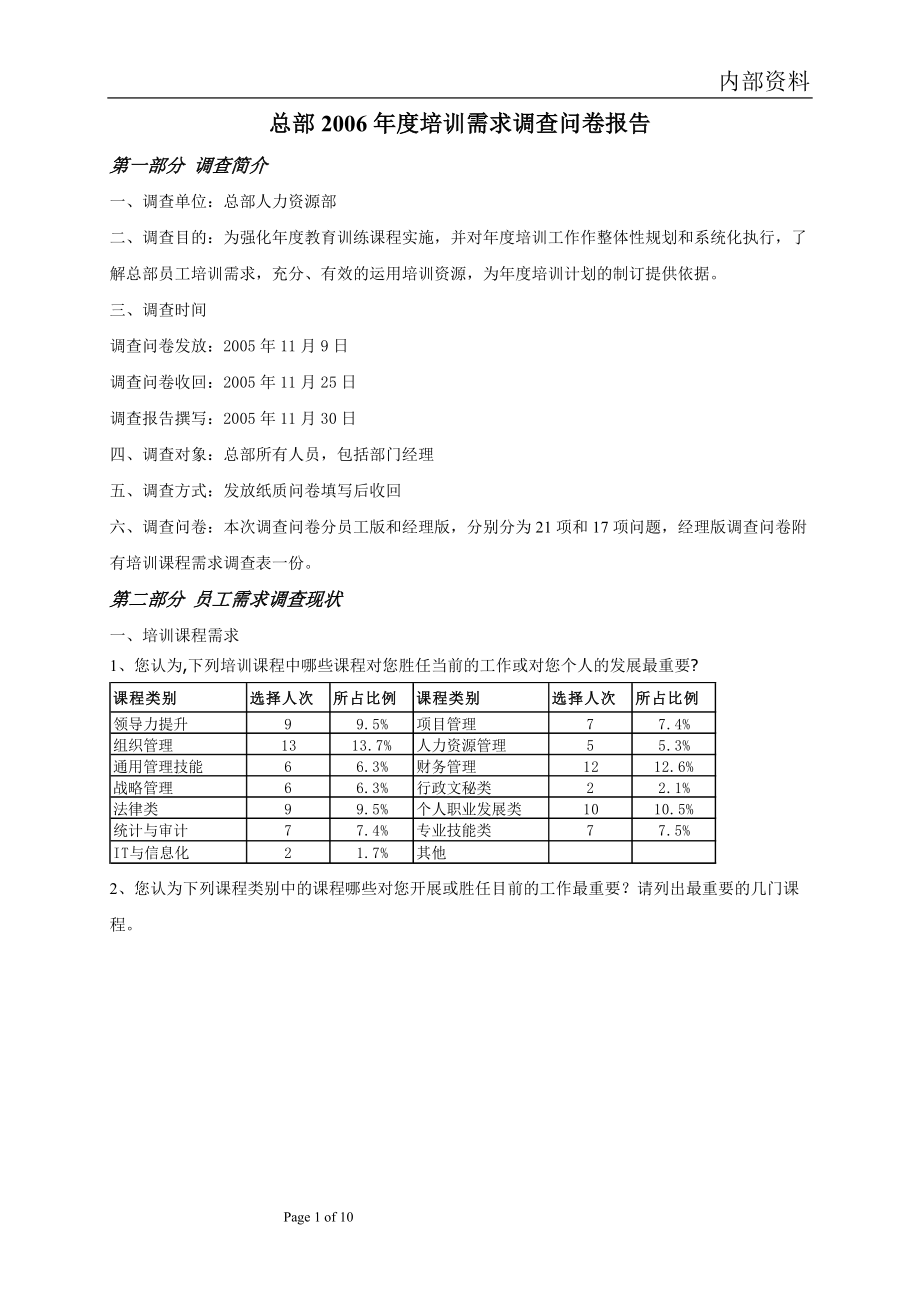 培訓(xùn)需求調(diào)查與報(bào)告 (案例分析 研究報(bào)告 行業(yè)報(bào)告 企劃方案)_第1頁