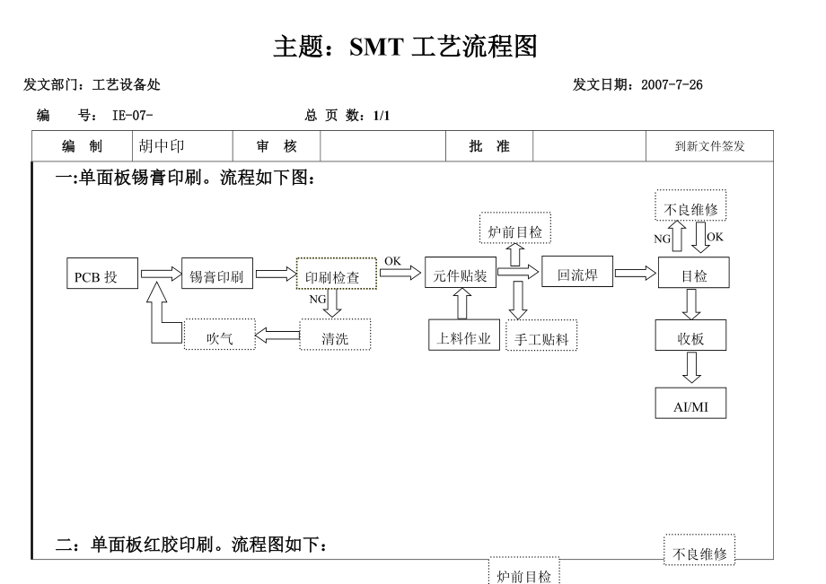 SMT工艺流程图经典_第1页