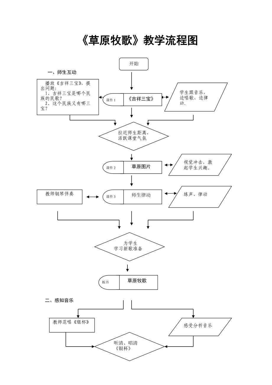 草原牧歌教学流程图0920