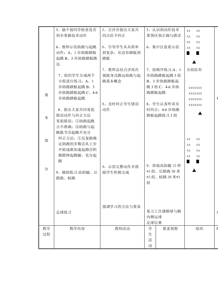 挺身式跳遠助跑與起跳教案