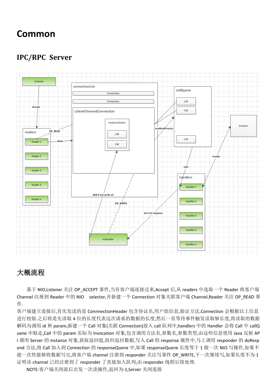 hadoop[1].源碼閱讀總結(jié)_第1頁