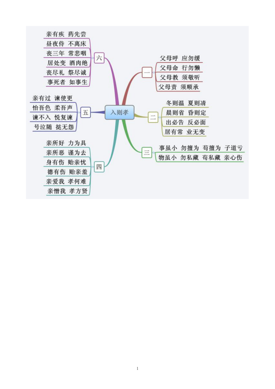 思維導(dǎo)圖 (2)_第1頁(yè)