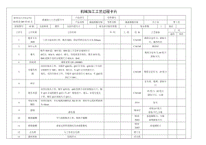 減速器輸出軸機(jī)械加工工藝過程卡片