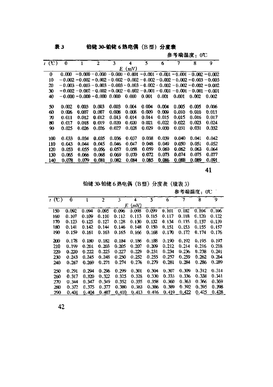 B分度热电偶分度表_第1页