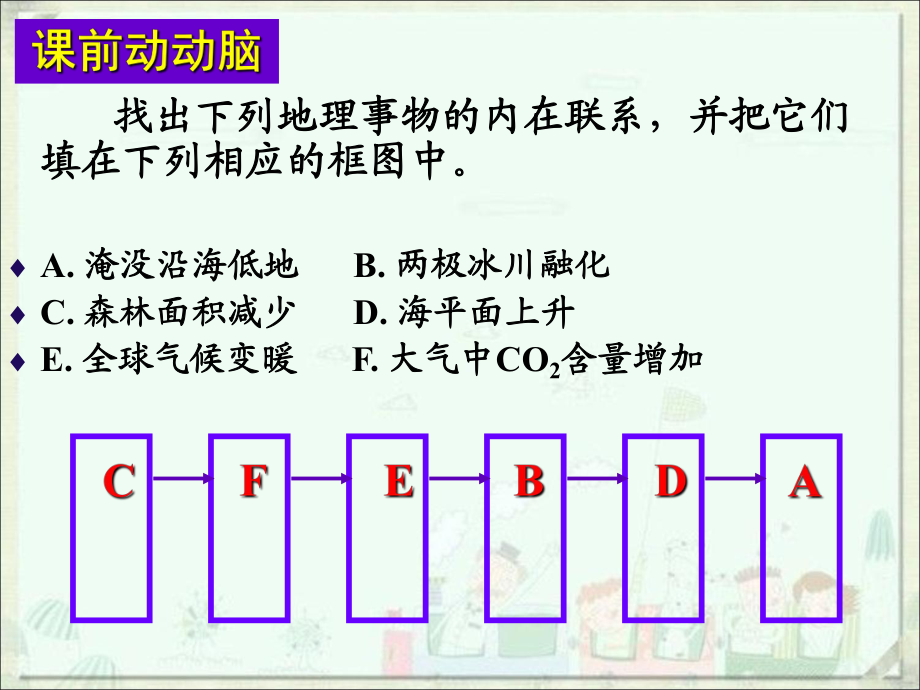 人教版高中地理必修3第二章第2節(jié)《森林的開發(fā)和保護——以亞馬遜熱帶雨林為例》課件13_第1頁