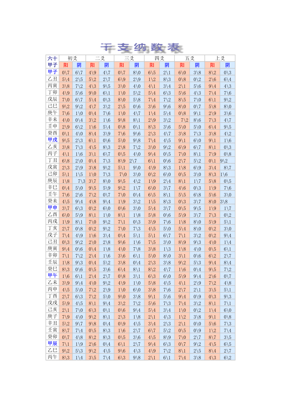 六十甲子干支纳数表