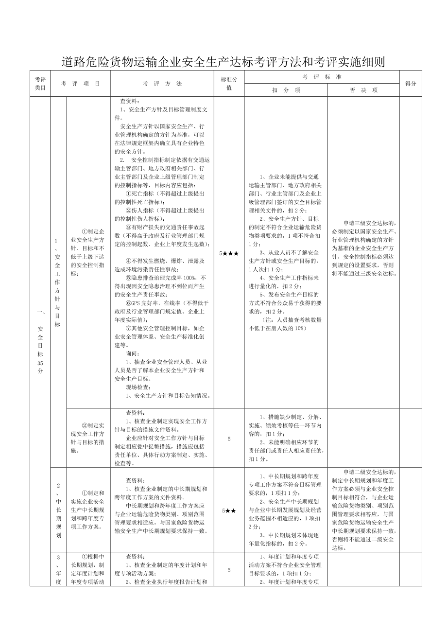 道路危险货物运输企业安全生产达标考评方法和考评实施细则_第1页