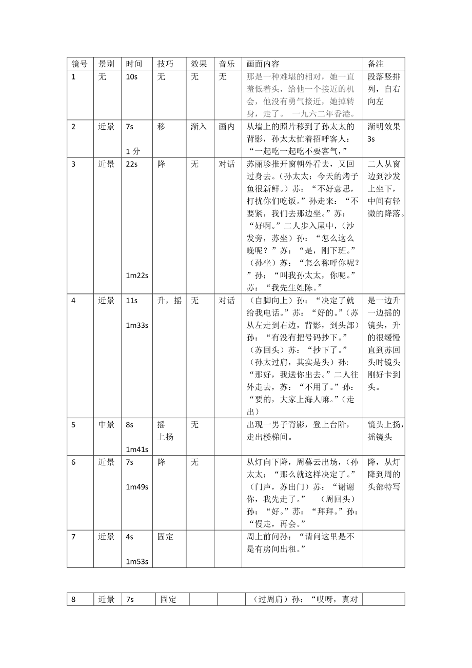 《花樣年華》分鏡頭劇本 (學(xué)生作業(yè))_第1頁(yè)