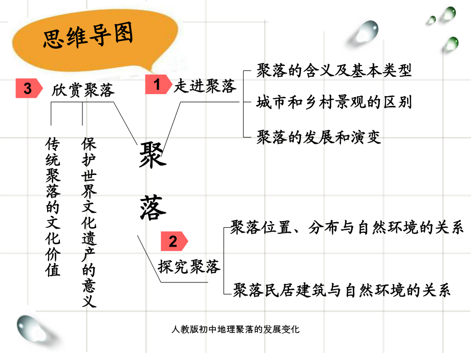 人教版初中地理聚落的发展变化课件