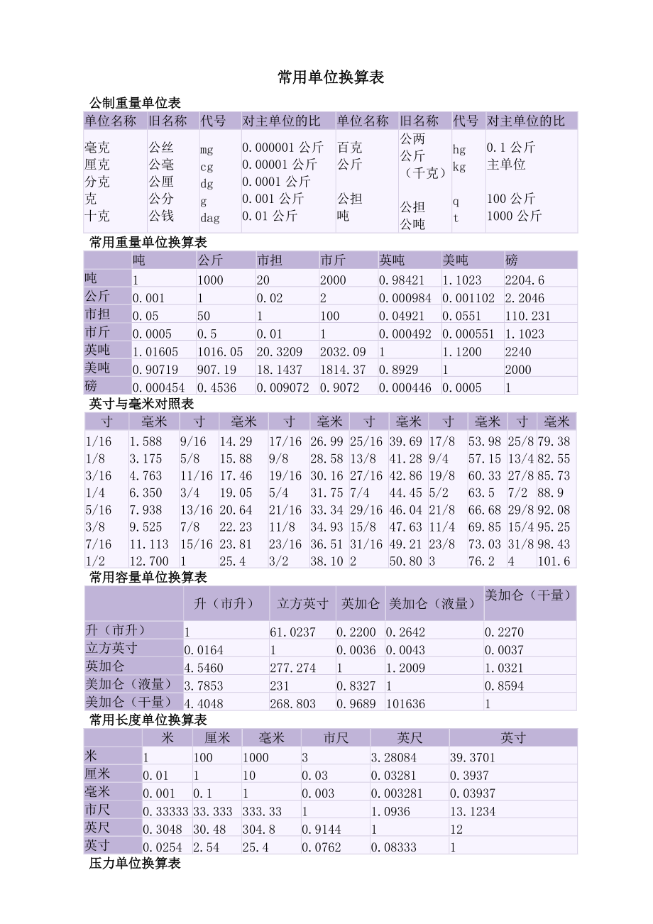 常用重量單位換算表