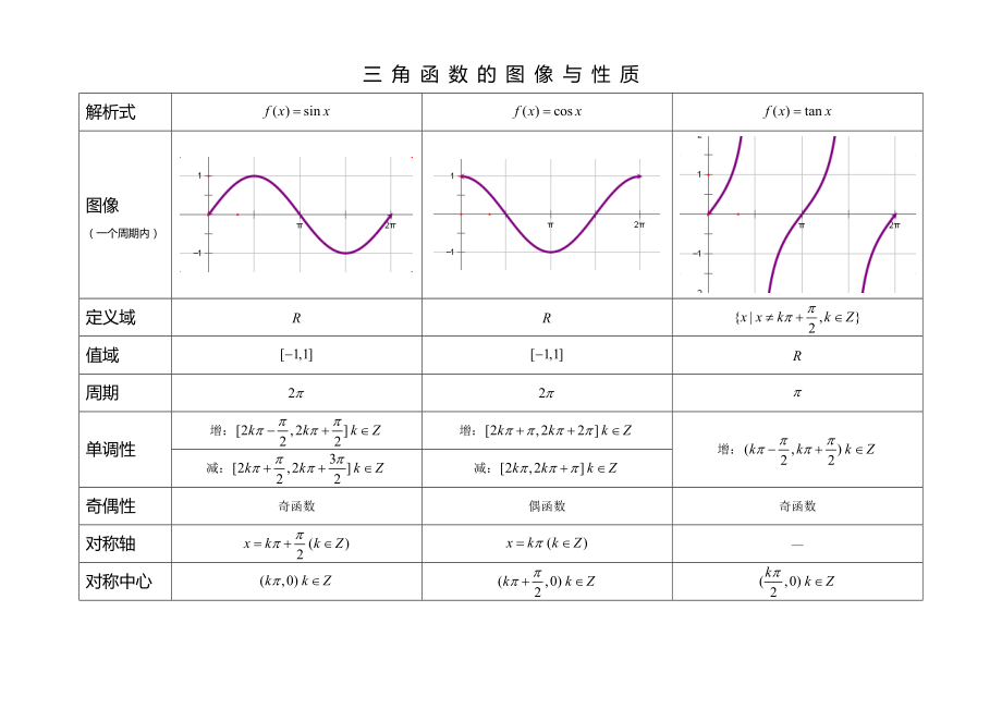 三角函数的图象与性质图片