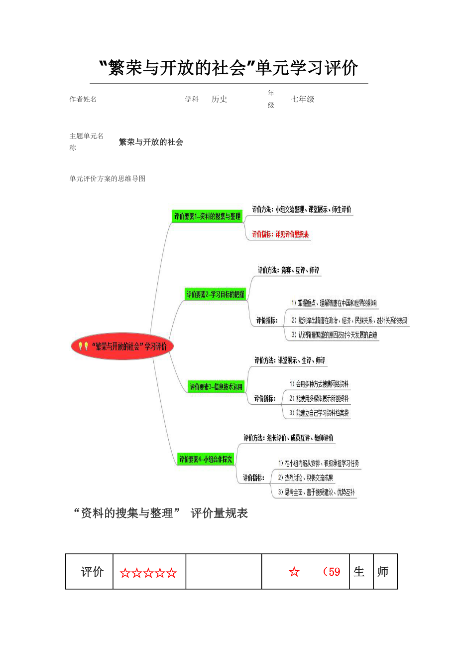 初中歷史《繁榮與開(kāi)放的社會(huì)》單元評(píng)價(jià)方案的思維導(dǎo)圖以及評(píng)價(jià)量規(guī)_第1頁(yè)