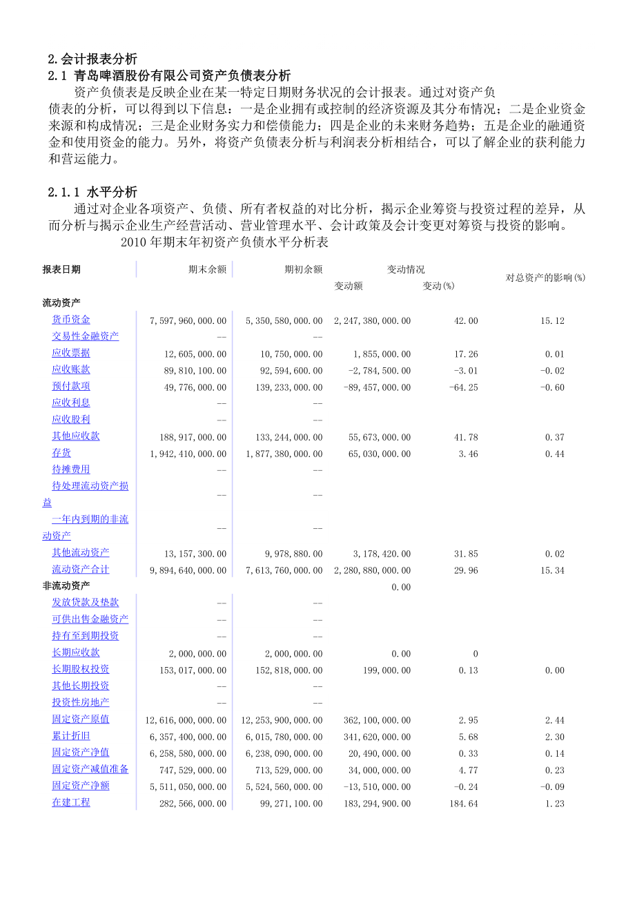 (最新)青岛啤酒股份有限公司资产负债表和利润表分析_第1页