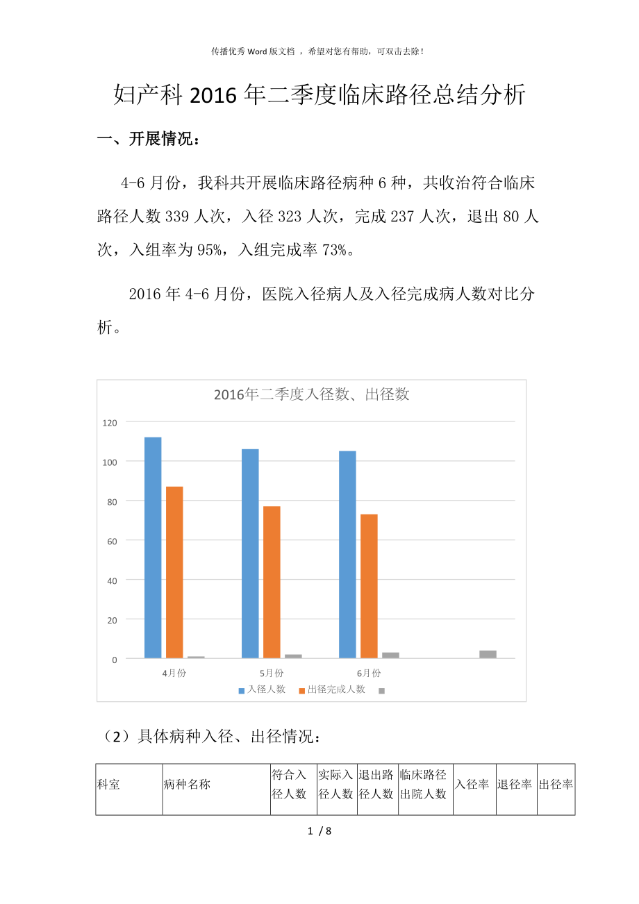 单病种质量季度分析总结 - 二季度_第1页