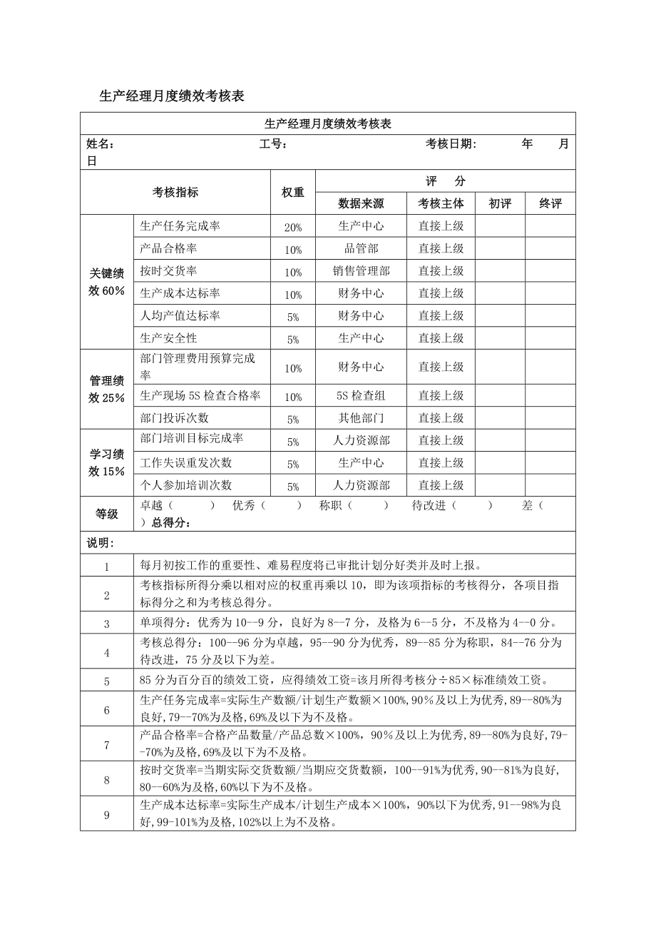 生产经理月度绩效考核表_第1页