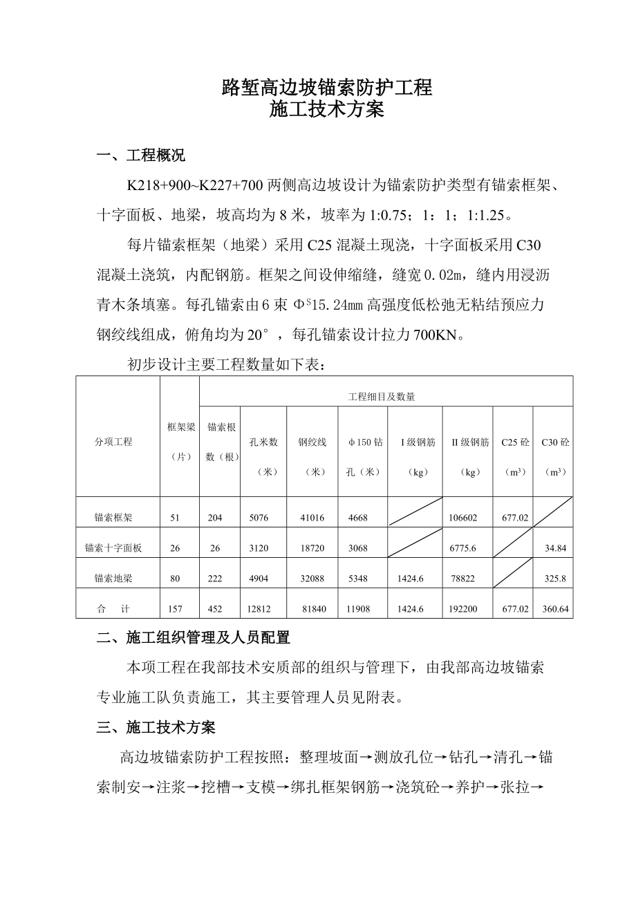 锚索施工方案_第1页