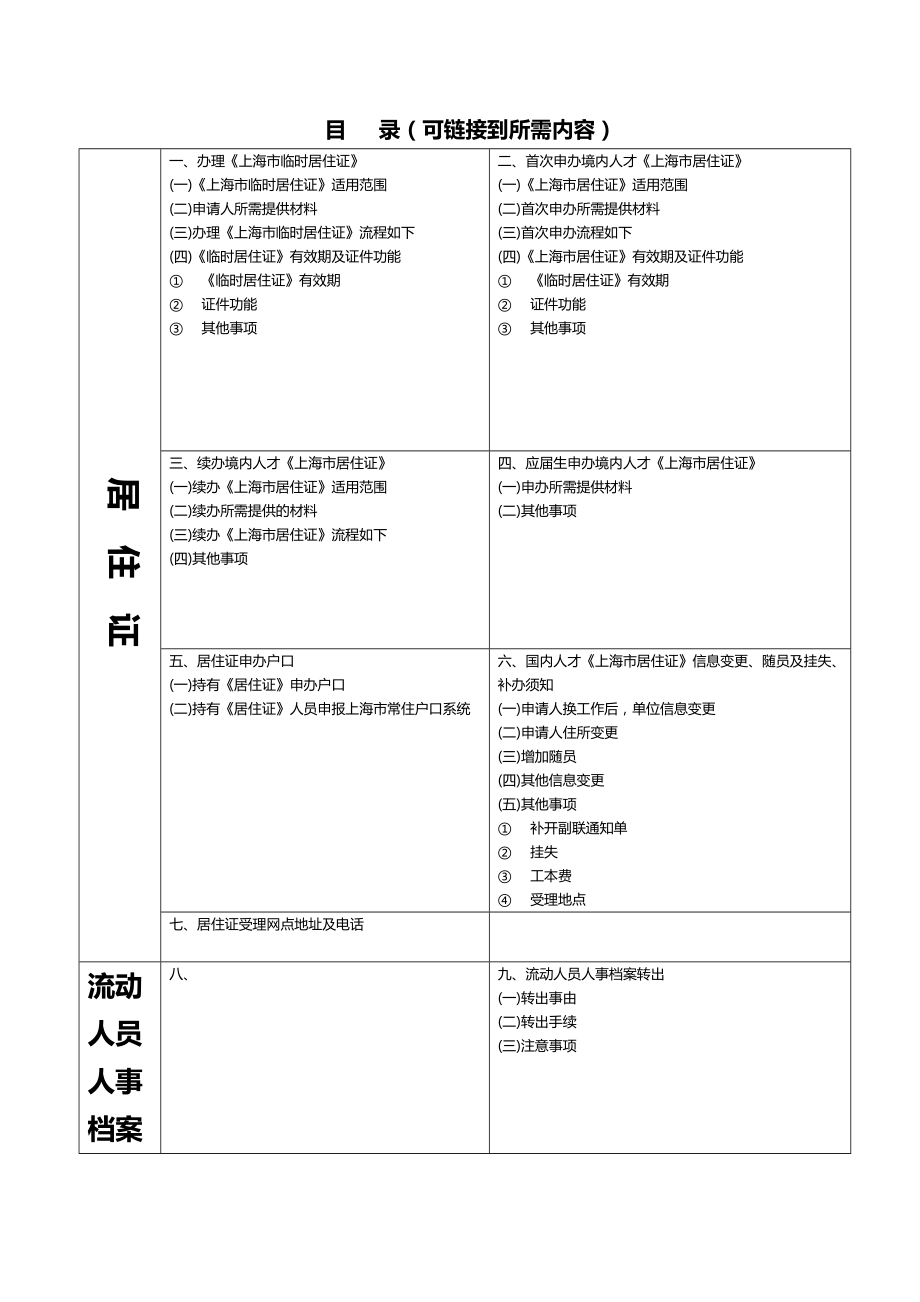 办理《上海市临时居住证》_第1页