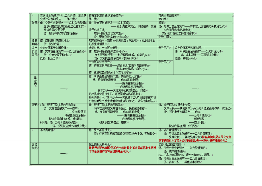 中級會(huì)計(jì)師考試 會(huì)計(jì)實(shí)務(wù) 考前押題_第1頁