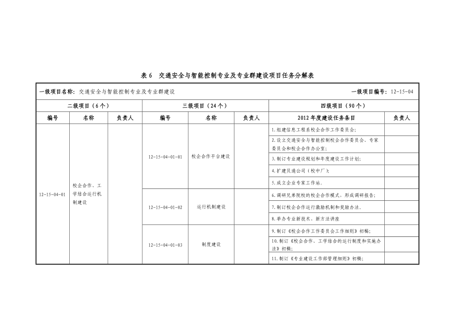 交通安全与智能控制专业及专业群建设项目任务分解表_第1页