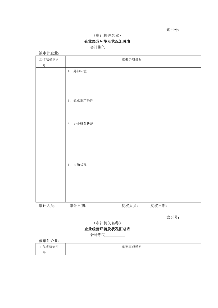 财务制度 审计准备 企业基本情况_第1页