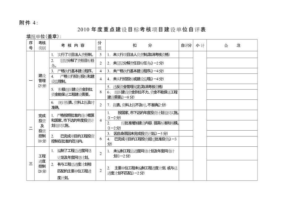 重点建设目标考核项目建设单位自评表_第1页