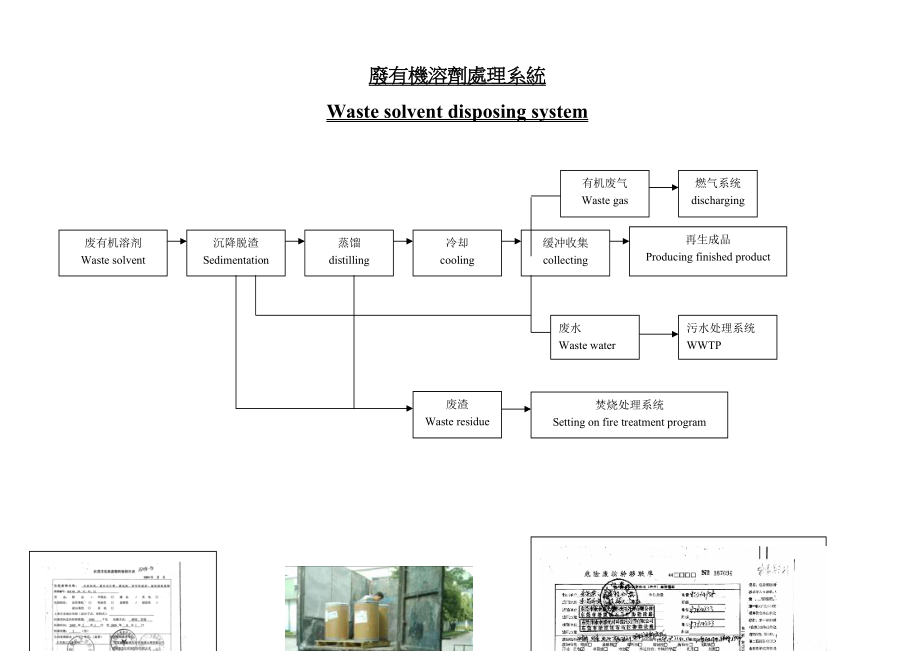 东莞宝泰危险废物处理流程_第1页