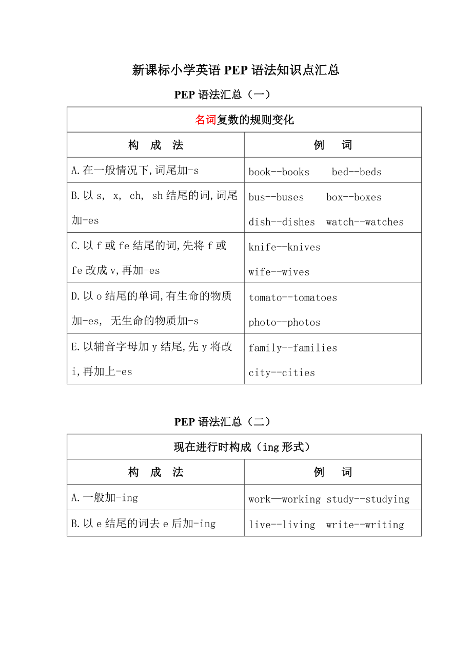 新课标小学英语PEP语法知识点汇总_第1页