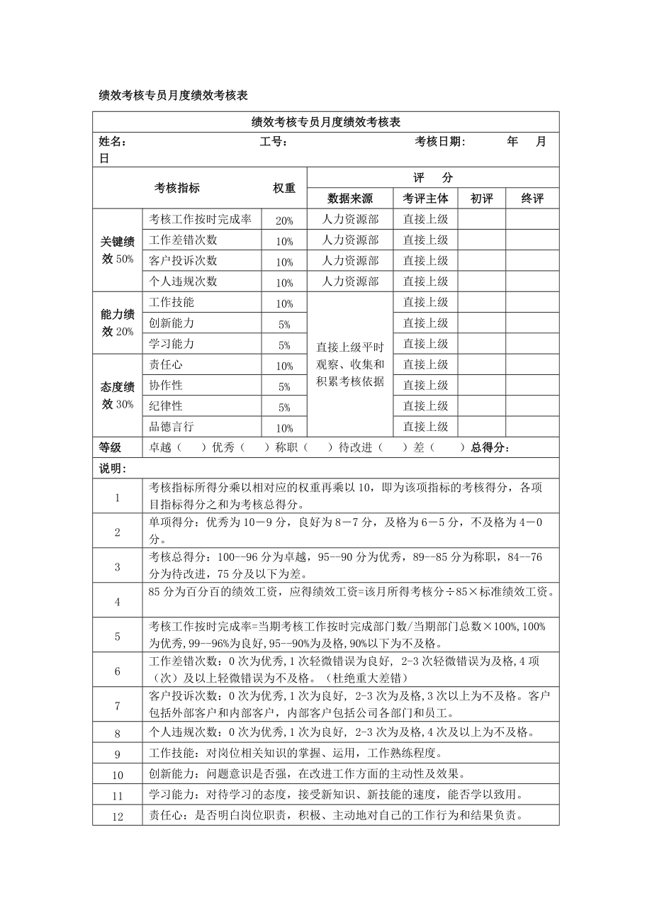 績(jī)效考核專員月度績(jī)效考核表_第1頁(yè)