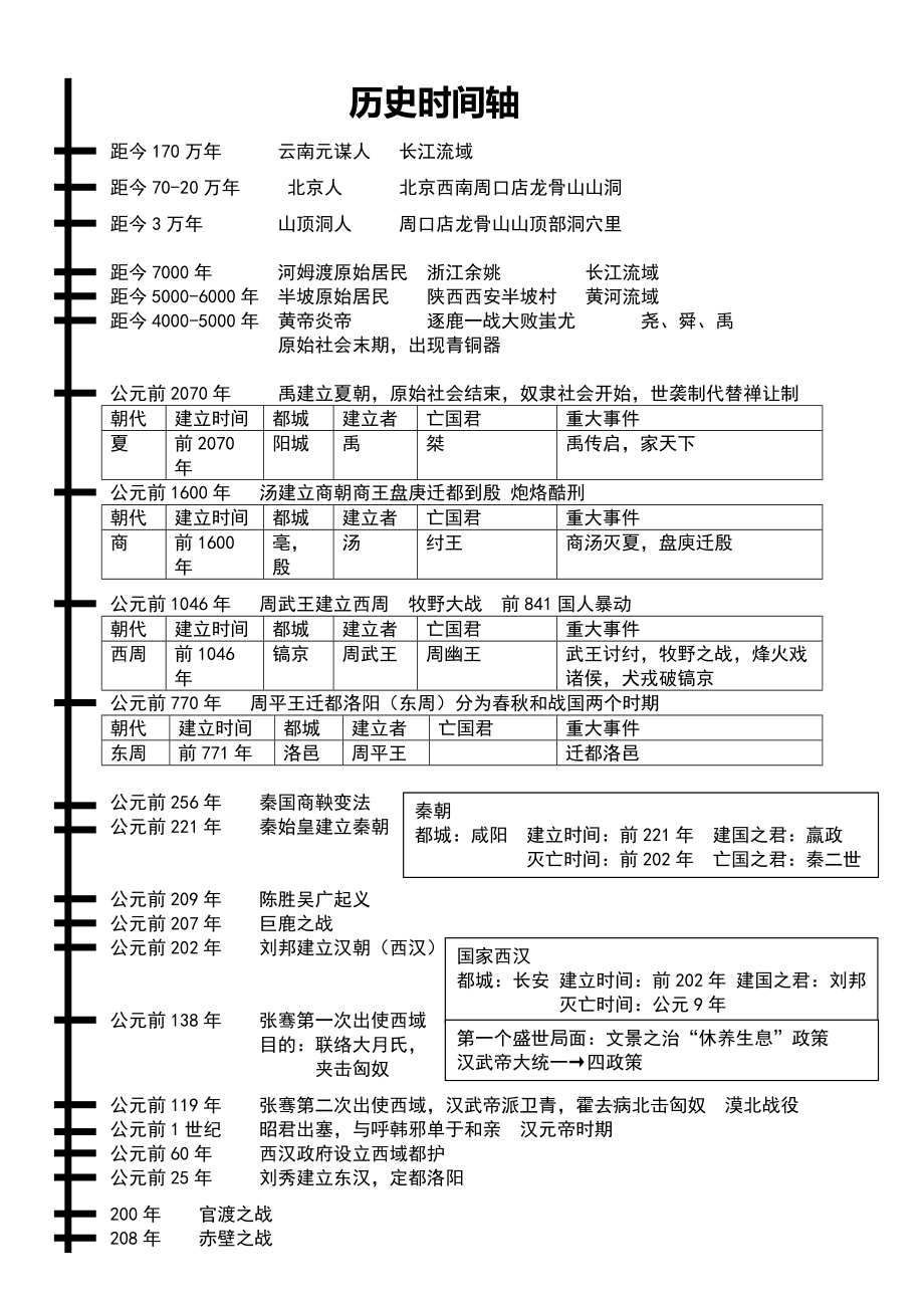 七年級上歷史時(shí)間軸_第1頁